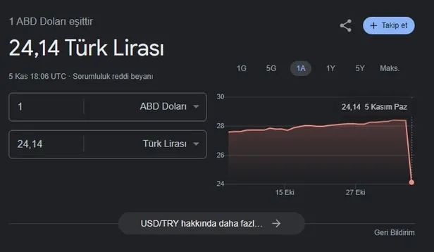 dolar-dustu-mu-neden-dustu-5-kasim-2023-dolar-kuru-bugun-ne-kadar-canli-anlik-dolar-fiyati-1-dolar-1699210336811.jpg