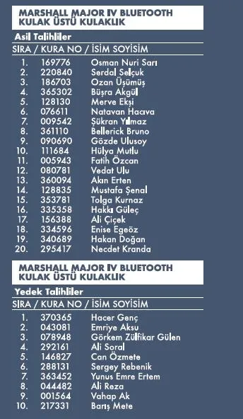 Colin's Jeans Fest çekilişi sonuçlandı! İşte kazananlar-2