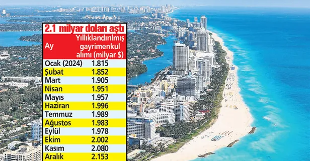 Türklerin yurt dışından gayrimenkul alımı artıyor!