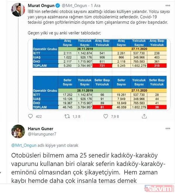 CHP'li İBB Sözcüsü Murat Ongun’un, ‘Otobüs sayısı azalmadı’ yalanı elinde patladı: Vatandaşlar sert tepki gösterdi - 23