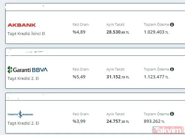 Akbank, Garanti, İş Bankası, Kuveyt Türk... 2. el taşıt kredisi hesaplama! 250,300,400 bin TL için faiz oranı çıktı! - 6