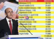 Emekliye %51 + 10 puan Refah Payı ile kök zam hesabı değişti! 7.500 TL alan SSK, Bağkur, Tarım emeklisine en düşük maaş tablosu netleşiyor! %4 ek iyileştirme...