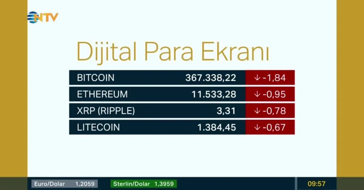 Bitcoin, Ethereum ve Ripple'da son durum ne?