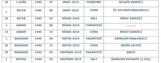 Üç Aylar ne zaman? 2019 Üç Aylar başlangıcı-Diyanet takvimi-2