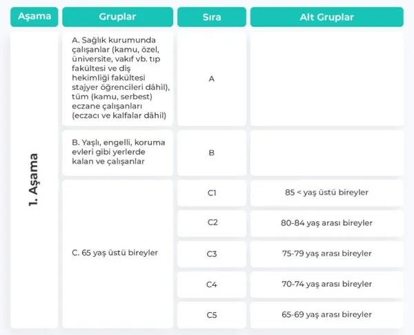 asi-oncelikli-meslekler-hangileri-kimler-asi-yaptirabilir-hemsire-polis-ogretmen-1610621537761.jpg Aşıda öncelikli meslek grupları hangileri? Aşılama sırası nasıl öğrenilir? Aşı önce kimlere vurulacak?-7