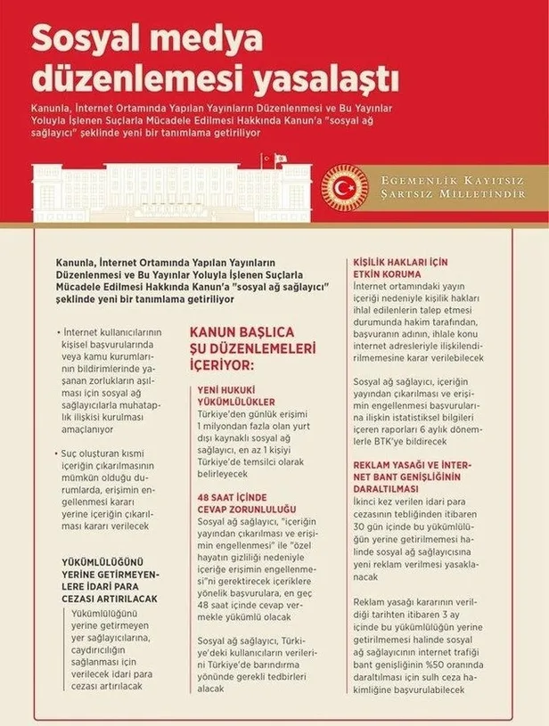 Sosyal medyada sahte hesaplarla şeref ve haysiyet cellatlığına son! İşte yasalaşan sosyal medya düzenlemesinin detayları-1