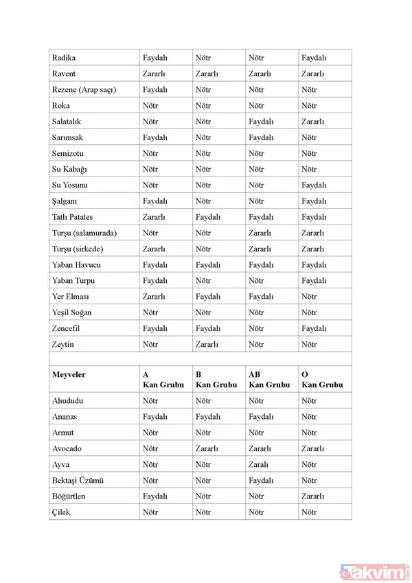 Bilim insanları da doğruladı! Hangi kan grubunun IQ’su daha yüksek? İşe alımlarda bile buna bakılıyor! Meğer... - 38