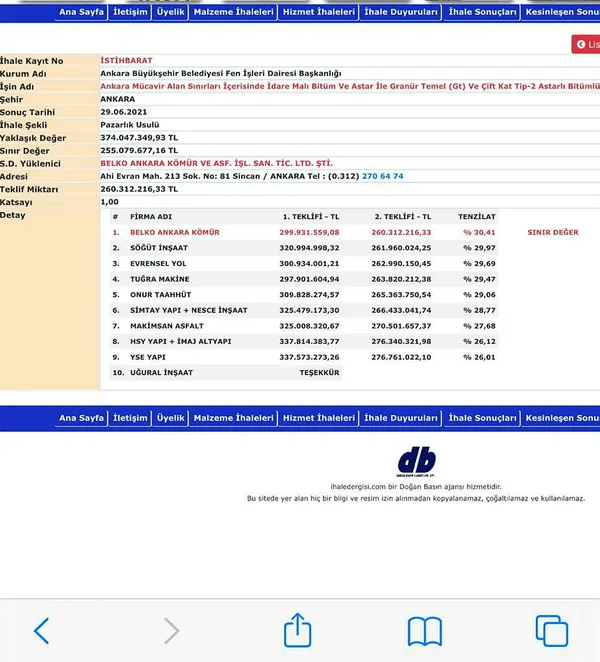 sayistay-raporunda-ortaya-cikti-chpli-mansur-yavasin-ankara-buyuksehir-belediyesi-87-milyon-kamu-zararina-ugratti-1633683133109.jpg Sayıştay raporunda ortaya çıktı! CHP'li Mansur Yavaş'ın Ankara Büyükşehir Belediyesi 87 milyon kamu zararına uğrattı-5