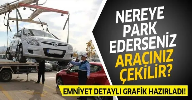 egm den yanlis park nedeniyle cekilen