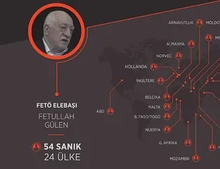 Yurt dışına nasıl kaçtılar?