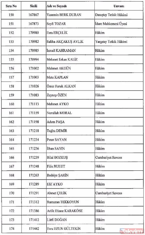 Kararda, Daha Önce Resmi Gazete'de Yayımlanan '667 Sayılı Olağanüstü Hal Kapsamında Alınan Tedbirlere İlişkin Kanun Hükmünde Kararnamenin (Khk) 3'Üncü Maddesi...