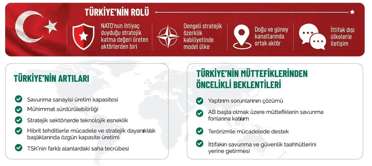 milli-istihbarat-akademisinden-nato-30-raporu-ankara-zirvesi-kritik-esik-1783072071986.jpeg NATO Zirvesi öncesi çarpıcı rapor! Türkiye kilit aktör olacak-9