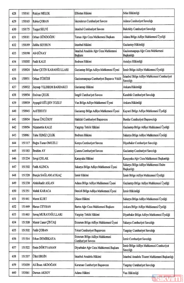 HSK atama kararları Resmi Gazete'de! 4 bin 36 hakim ve savcıya görev değişikliği | İşte isim isim tam liste - 22