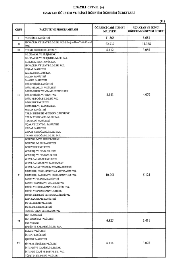 universite-harclari-ne-kadar-kac-tl-oldu-resmi-gazetede-yayimlandi-2023-2024-universite-harc-ucretleri-1689415202480.jpg Üniversite harçları ne kadar, kaç TL oldu? Resmi Gazete'de yayımlandı! 2023-2024 üniversite harç ücretleri...-3