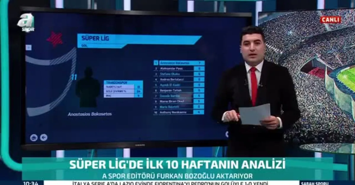 Süper Lig'de 10 haftanın hakem analizi | A Spor editörü Furkan Bozoğlu aktardı | En çok kırmızı ve sarı kart gösteren hakemler