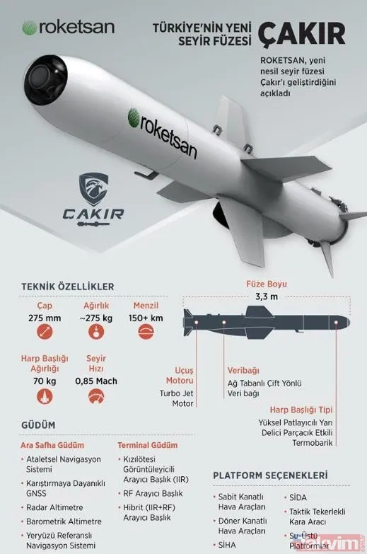 150 km menzili var! Vurucu güç Çakır füzesi göreve hazırlanıyor - 10