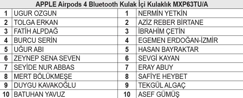 9 Mayıs 2025 Migros'tan Çokoprens alanlar kazandı! ASİL-YEDEK isim listesi... (Takvim Gazetesi)
