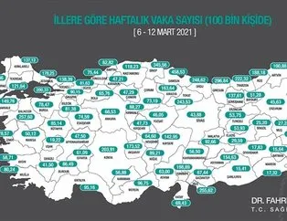 Korona risk haritası nasıl oldu? İstanbul Ankara İzmir Bursa Antalya renkler değişti mi? Düşük, orta, yüksek riskli iller...