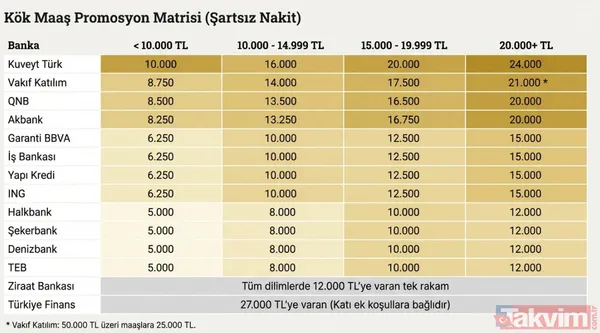 SSK ve Bağ-Kur emeklisine 100 bin TL’ye varan promosyon! 13 bankadan mart listesi - 12