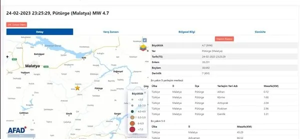 son-dakika-malatya-puturgede-deprem-elazig-adiyaman-urfada-da-hissedildi-depremler-ne-zaman-bitecek-afad-kandi-1677271332379.jpg