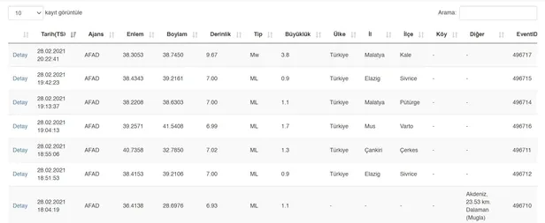 Son dakika: Malatya'nın Kale ilçesinde korkutan deprem | AFAD, Kandilli son depremler-3