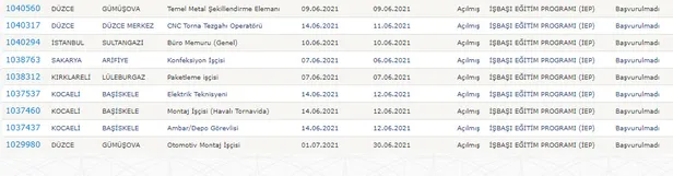 onlarca-sehre-iskurdan-4000-tl-maasla-sinavsiz-personel-alimi-basvurusu-ilanlari-iste-iskur-mesleki-egitim-programlari-1622981825702.jpg İŞKUR'dan onlarca şehre 4.000 TL maaşla sınavsız personel alımı başvurusu ilanları! İşte İŞKUR mesleki eğitim programları-2