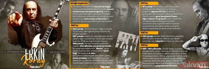 82 yaşında aramızdan ayrılan Erkin Koray’a ünlülerden duygusal veda! “O da gitti” Pınar Altuğ, Ayşegül Aldinç, Nebahat Çehre...