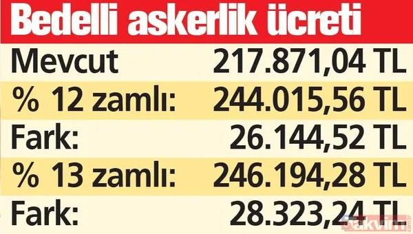 ERKEN EMEKLİ OLMAK İSTEYENLER DİKKAT | Çabuk davran az öde: Borçlanma, ihya ve bedelliye yeni tarife - 5