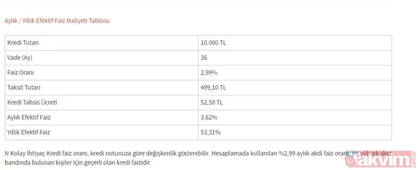 Vatandaşın cebine bahar geliyor! 4 bin 253 TL geliri olan 30 bin TL'ye kadar ödeme alacak! PTT duyurdu: Kefilsiz, şartsız kimlikle başvuru alınacak! - 4