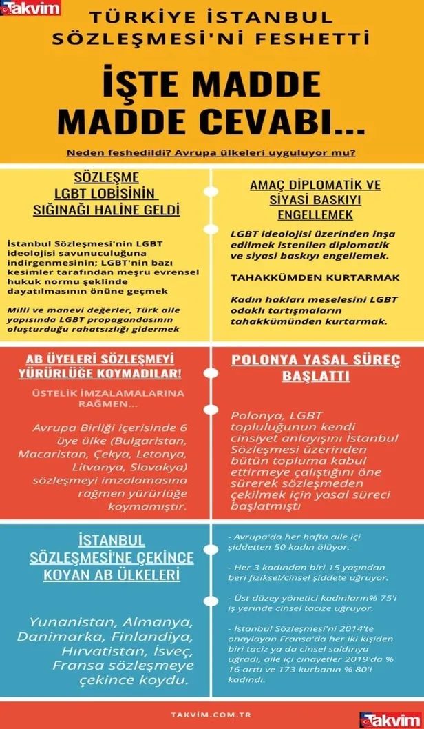 cumhurbaskanligi-iletisim-baskanligindan-feshedilen-istanbul-sozlesmesine-iliskin-aciklama-1616356686124.jpeg Cumhurbaşkanlığı İletişim Başkanlığı'ndan feshedilen İstanbul Sözleşmesi'ne ilişkin açıklama-3