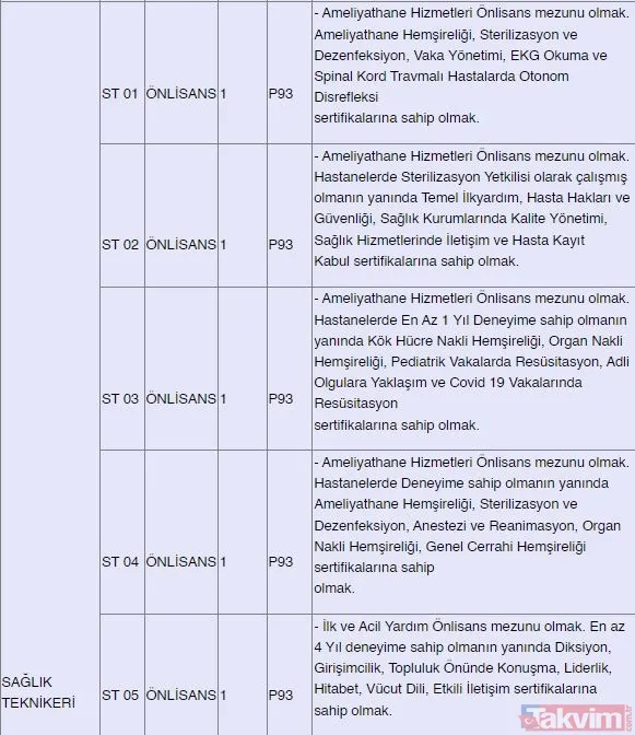 Kamuda istihdam fırsatı! 382 sözleşmeli personel alınacak: Güvenlik, şoför, hemşire, büro personeli, sağlık teknikeri... - 22