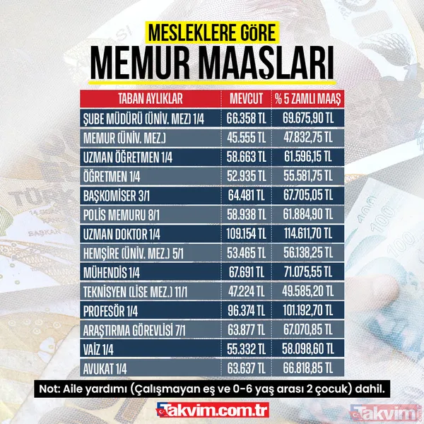 MEMUR VE EMEKLİYE YENİ ZAM! Temmuz maaşları için ilk ipucu geldi! Kim ne kadar alacak? Memur ve SSK ve Bağ-Kurluya zamlı aylık hesaplaması - 9