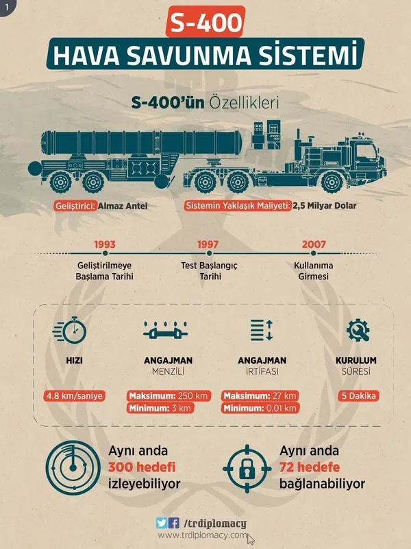 Rusya'dan flaş S-400 açıklaması-1