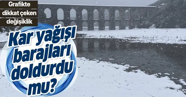 İstanbul’daki kar yağışı baraj doluluk oranlarını nasıl etkiledi? Son kar yağışı barajları doldurdu mu?