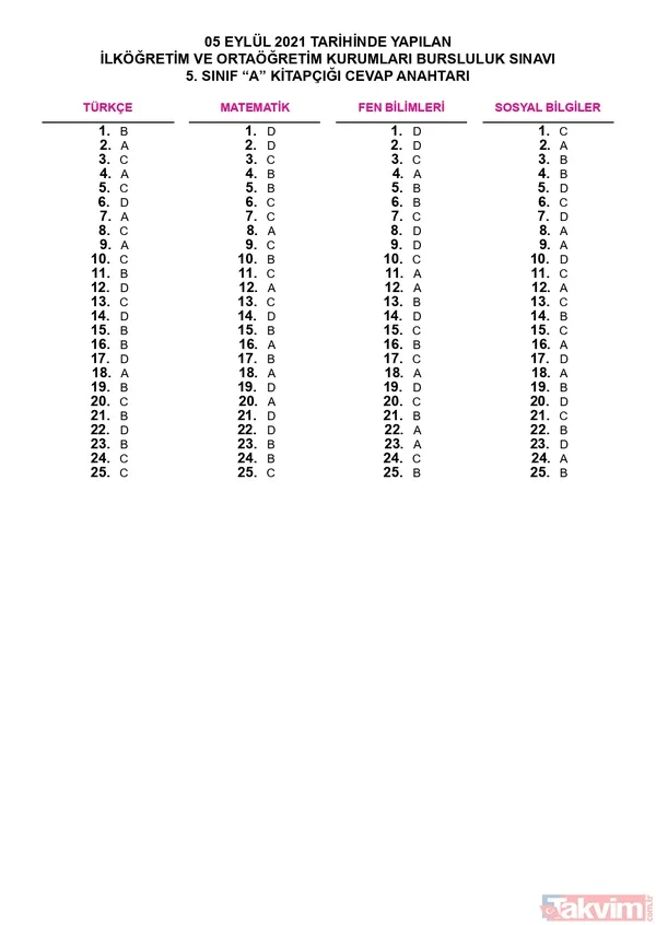 2022 İOKBS Bursluluk 5.6.7.8.9.10.11. sınıf SORU VE CEVAPLARI PDF İNDİR! meb.gov.tr: İOKBS A-B-C-D sözel- sayısal soru kitapçığı FULL! Türkçe, Matematik, Coğrafya, Tarih... - 33