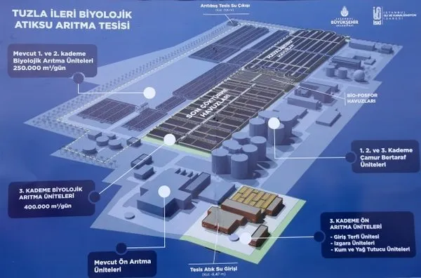 Uysal Istanbul Daki Atiksularin 99 U Aritiliyor Takvim