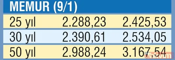 Emekliye fark müjdesi! Emekli maaş farkları ne zaman ödenecek? - 24