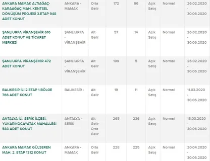 TOKİ konutları hangi illere yapılacak! 2020 TOKİ Mayıs ayı alt ve dar gelir grubu ucuz konut projeleri - İşte başvuru şartları-3
