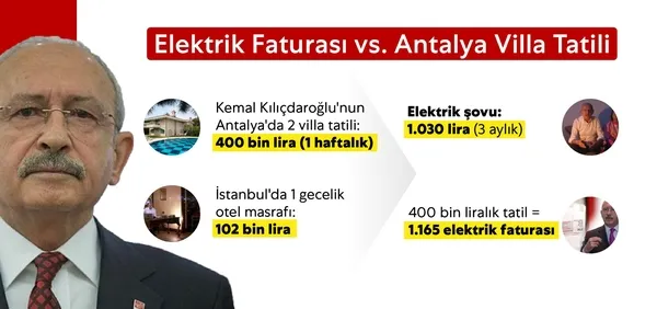 elektrik-faturasi-odemeyip-sov-yapan-kilicdaroglu-400-bin-liralik-luks-villada-tatil-yapti-1652113086397.jpg Elektrik faturası ödemeyip şov yapan Kılıçdaroğlu, 400 bin liralık lüks villada tatil yaptı-4