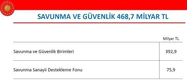 Son dakika: Başkan Erdoğan'ın imzasını taşıyor! 2023 Yılı Merkezi Yönetim Bütçe Kanunu Teklifi TBMM'de-13