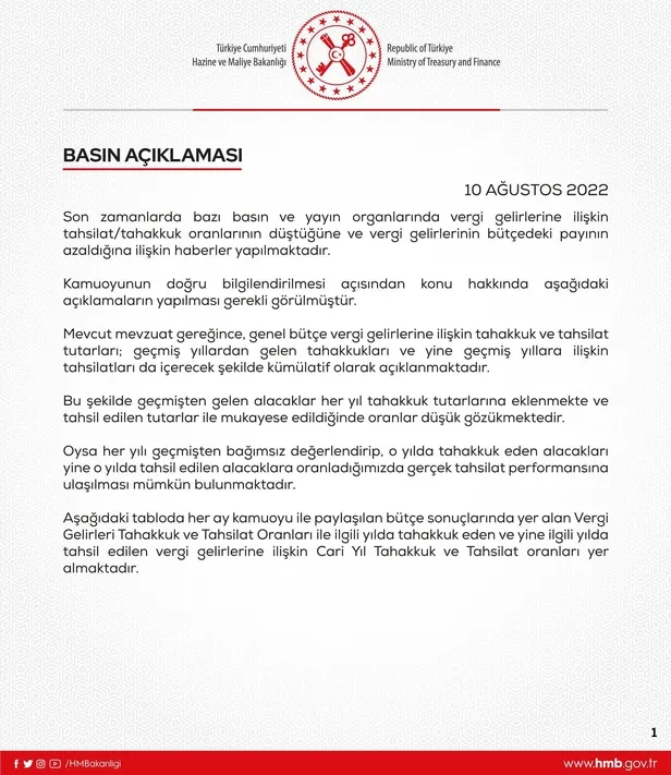 hazine-ve-maliye-bakanligindan-vergide-tahsilat-performansi-dustugu-iddialarina-rakamlarla-yanit-1660121268590.jpeg Hazine ve Maliye Bakanlığından 'vergide tahsilat performansı düştüğü' iddialarına rakamlarla yanıt-2