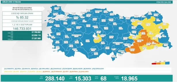 korona-son-durum-saglik-bakanligi-26-mart-2022-koronavirus-vaka-vefat-ve-asi-tablosunu-paylasti-1648310297035.jpg
