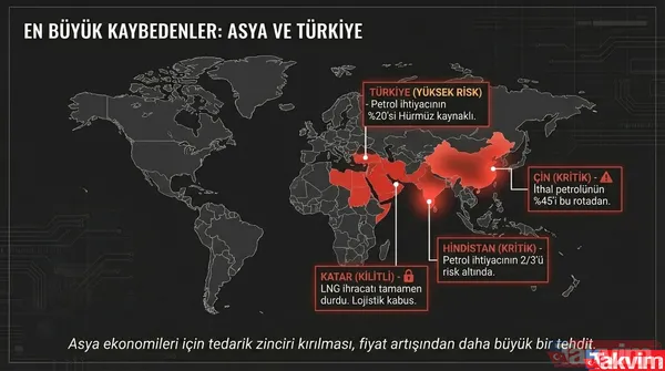 Hürmüz Boğazı kapandı: Petrol, altın ve piyasalar için 150 dolar senaryosu ve uzman analizleri - 11
