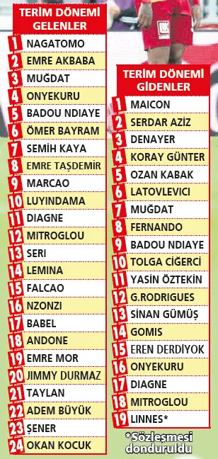 Galatasaray'da değişim bitmedi! Terim yine ‘operasyon’ için harekete geçti - 3