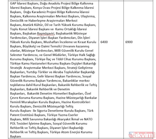 Memura 3600 ek gösterge zammı! Kime, ne kadar verilecek? İşte meslek meslek 3600 ek gösterge listesi... - 14