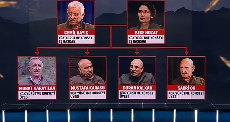 pkknin-catisi-kckdan-serefsiz-provokasyon-rapora-sakat-deyip-sureci-sakatlamaya-niyetlendiler-silah-birakip-do-1771744942756.jpeg PKK'nın çatısı KCK'dan "şerefsiz" provokasyon! Rapora "sakat" deyip süreci sakatlamaya niyetlendiler: Silah bırakıp dönmeyi düşünmüyoruz-6