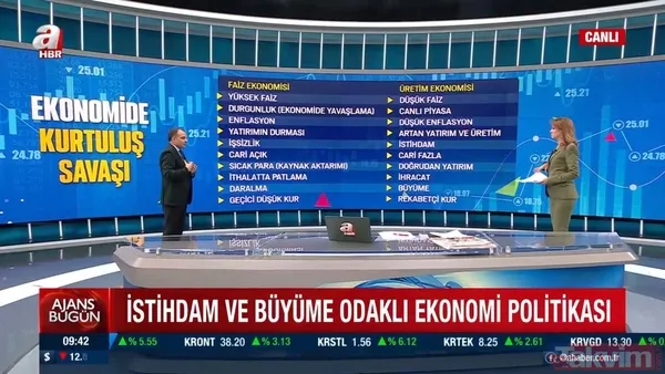Yüksek faiz, düşük kur döngüsü kırılıyor! İşte Türkiye'nin istihdam ve büyüme odaklı ekonomi politikası - 17