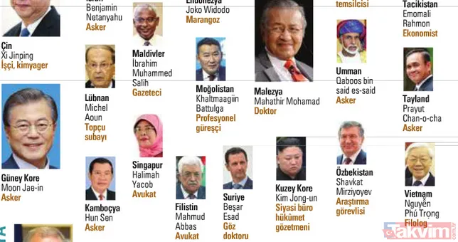 Şimdi devlet yönetiyorlar ama... Siyasetçilerin eski mesleklerini duyunca çok şaşıracaksnız