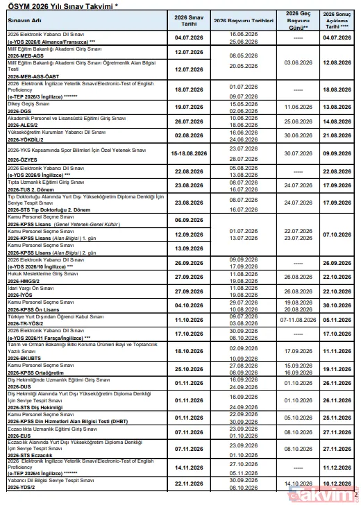 MİLYONLARIN TAKVİMİ BELLİ OLDU! ÖSYM 2026 yılı sınav takvimi: MSÜ, EKPSS, YKS, KPSS, ALES ve TUS sınav tarihleri netleşti! - 8