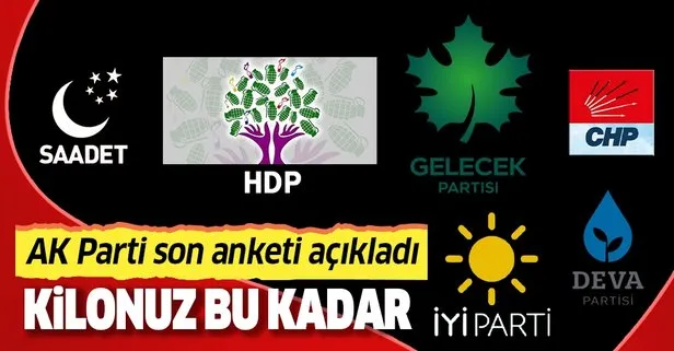 Hiçbir zaman iktidar olamayacaksınız... AK Parti, eski Türkiye’nin muhalefetine son yapılan anketle cevap verdi!